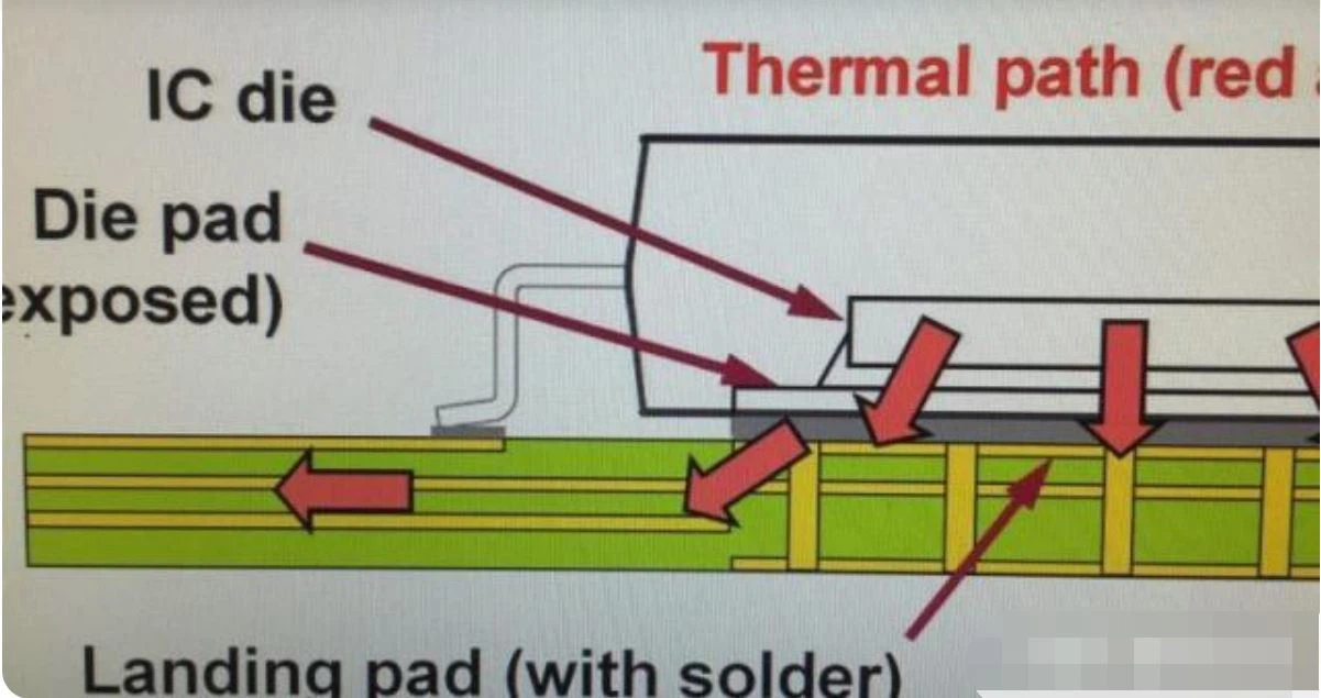 PCB Thermal design1