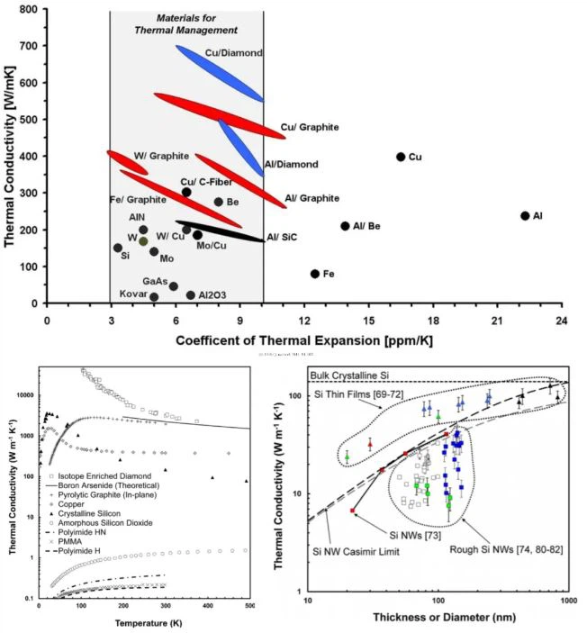 thermal conductivity