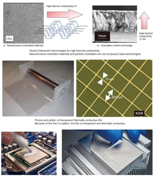 thermal conductivity solution