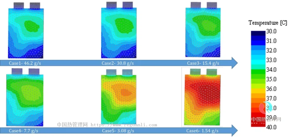 battery liquid cooling test