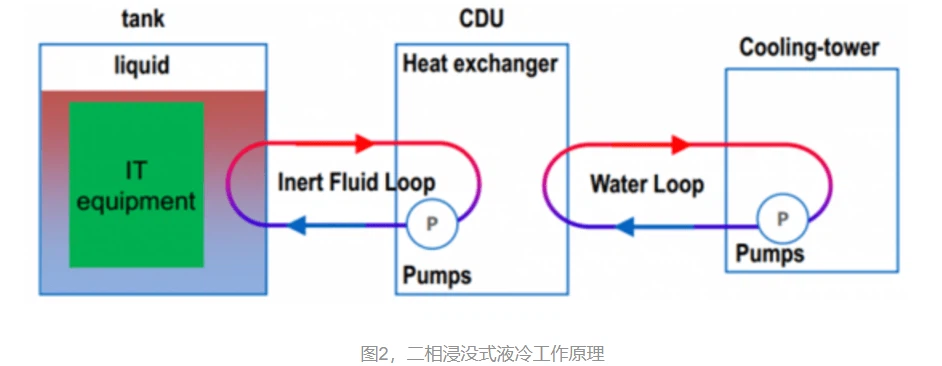 immersion liquid cooling system