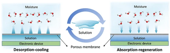 salt water cooling system salt water cooling system