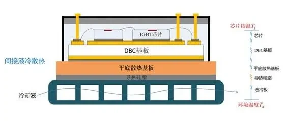 IGBT cooling system IGBT cooling system